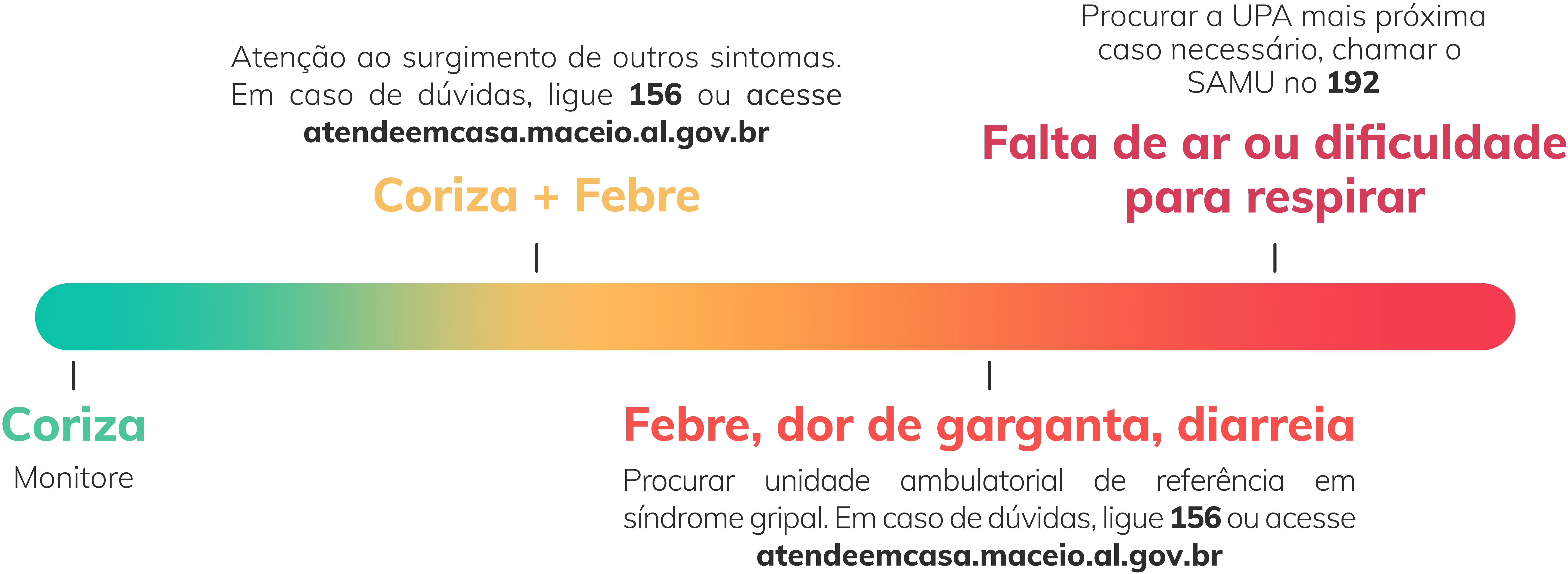 termômetro